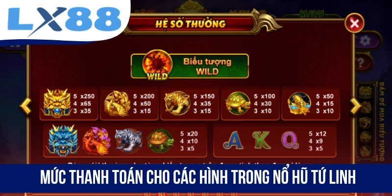 Nổ Hũ Tứ Linh LX88 - Quay Là Trúng, Rinh Lộc Lớn Từ Thần Thú